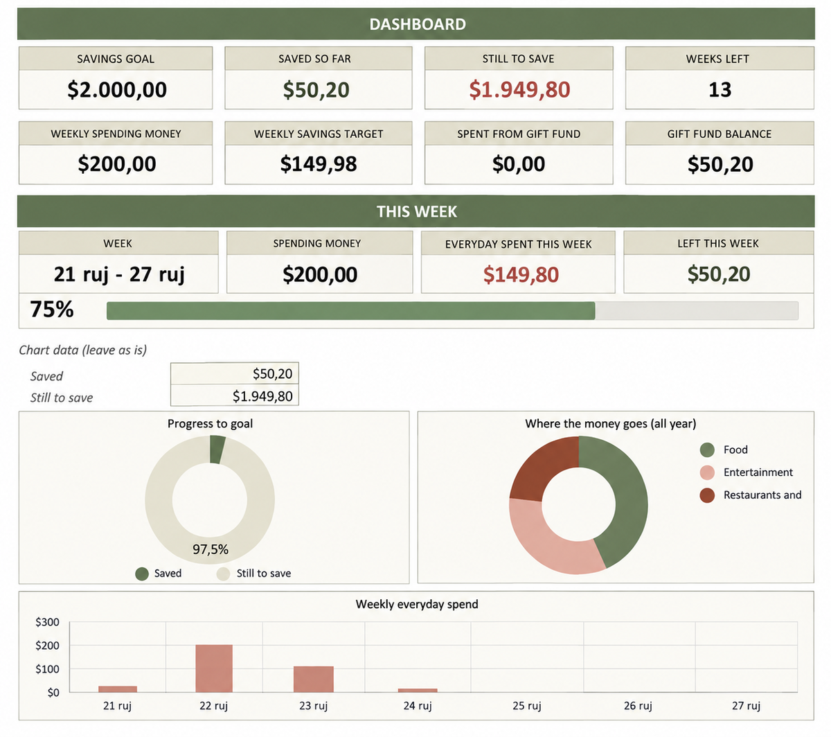 Holiday Gift Budget Planner 2026